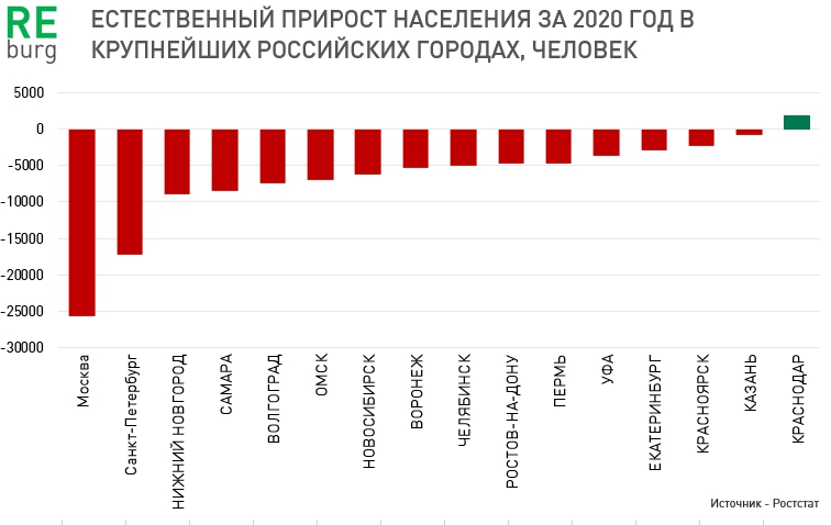 Естественная убыль населения. Листайте вправо. 
