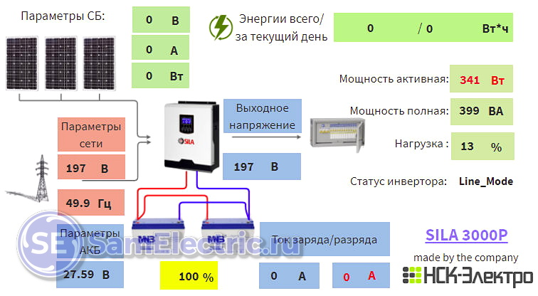 Солнечная электростанция на дом м2 своими руками / Comments / Habr