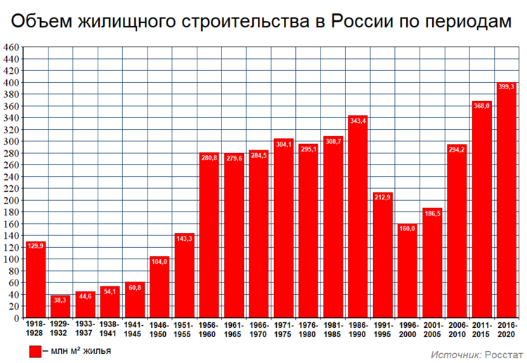 Из открытых источниках.