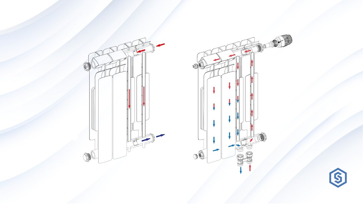 Варианты подключения радиаторов к системе отопления. Рассказываем, какой  лучше | Ремонт со STOUT | Дзен