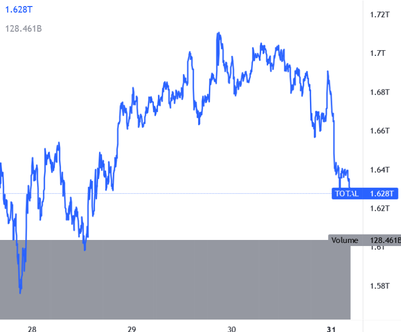 Источник: tradingview.com