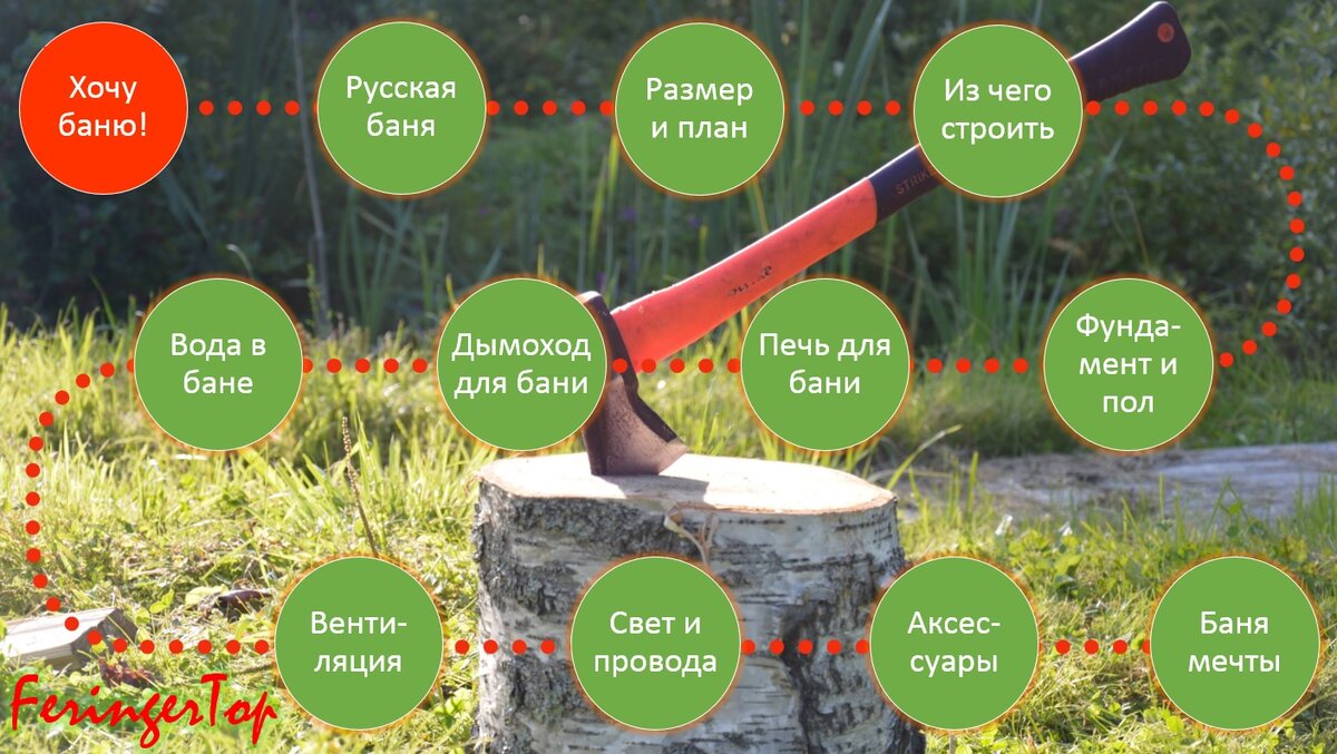 Как сделать деревянную баню своими руками: пошаговая инструкция + советы по построению