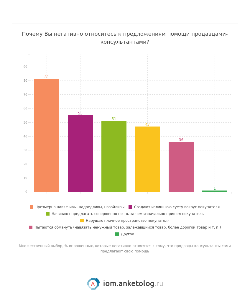 С их помощью результаты