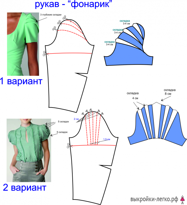 Выкройка рукава на полную руку | Шить просто — eirc-ram.ru