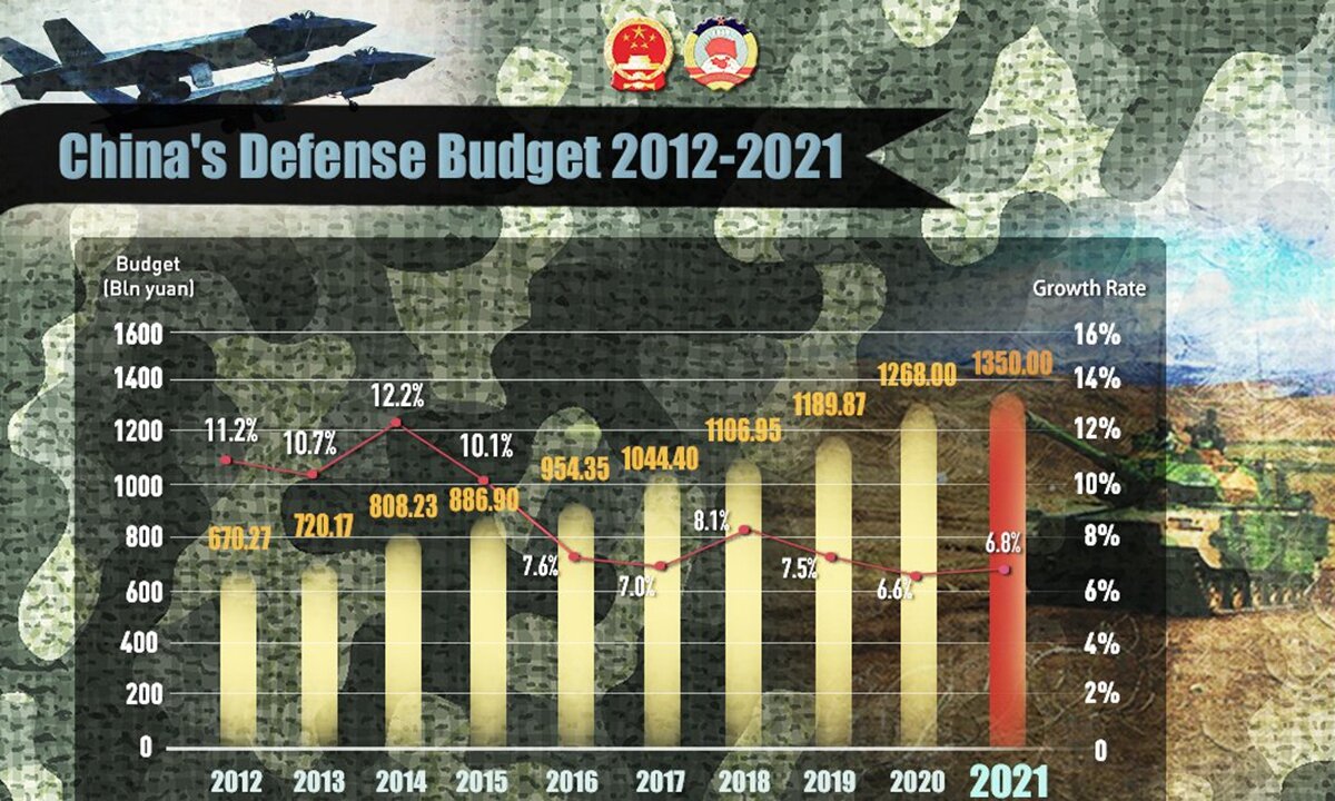 китай в 2021 году