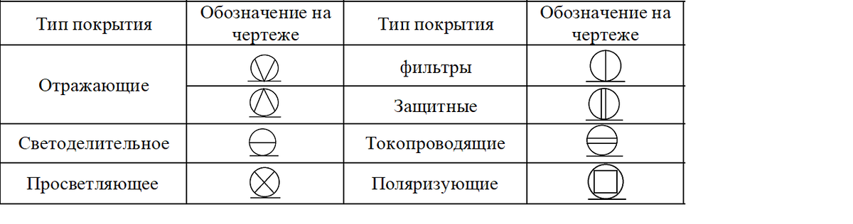 Обозначение на чертеже наплавки фото Shkola-2.ru