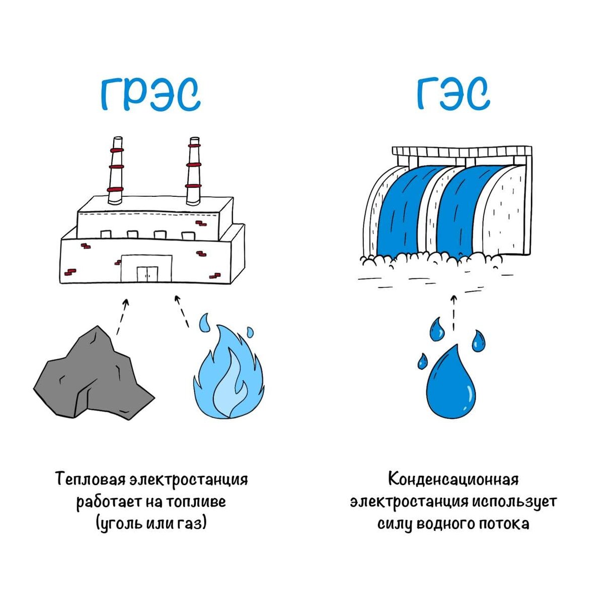 Почему ТЭС не ТЭЦ. Учимся не путать энергетические аббревиатуры | Моя  Энергия | Дзен