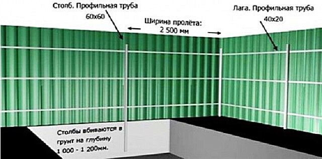 Установка 3Д забора своими руками