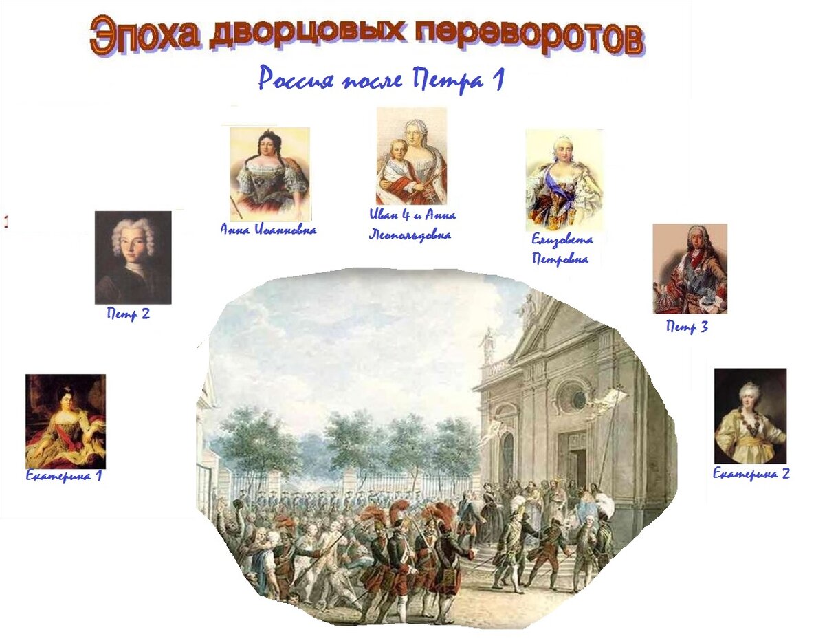 Россия после Петра Первого