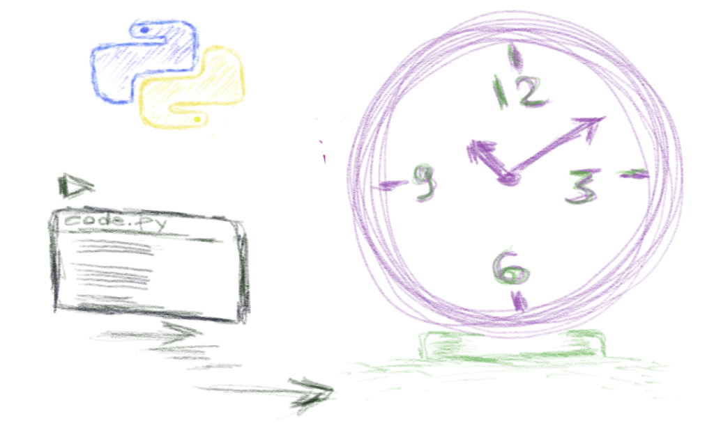 Как замерить время выполнения программы Python. Как узнать скорость выполнения кода на Python. Time.time Python. Python time как засечь время. Засечь время выполнения