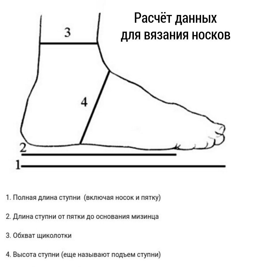 расчёт данных для вязания носков