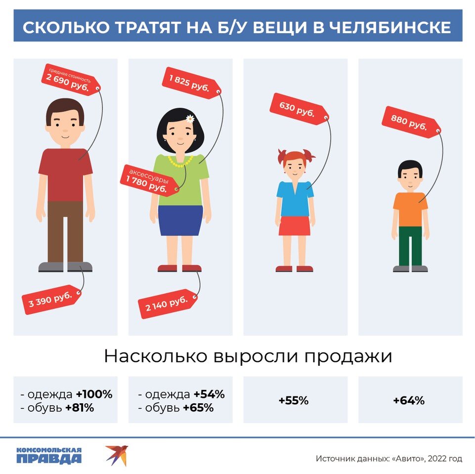     Инфографика: Сергей Зверев