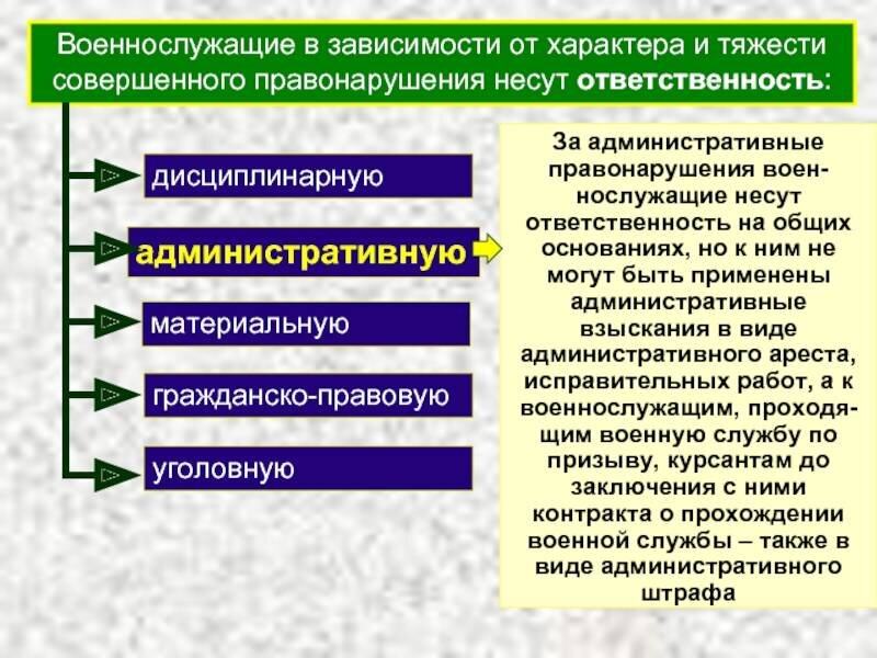 Ответственность военнослужащих за дтп