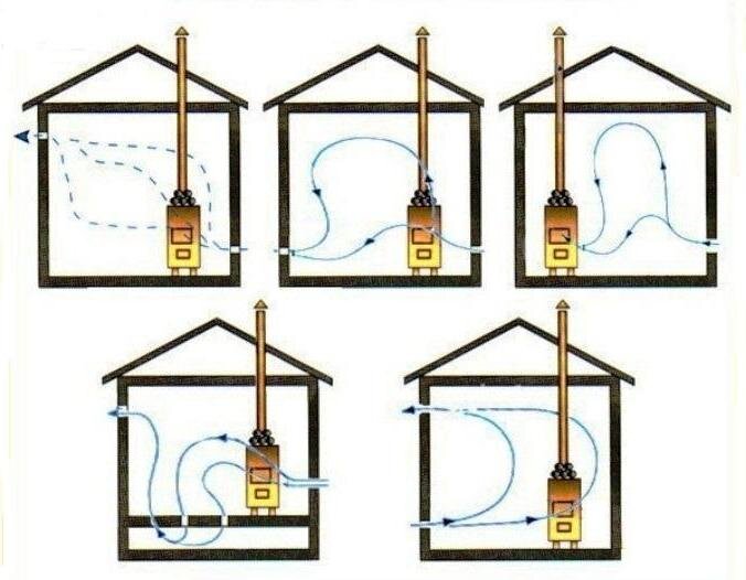 Вентиляция баста в парилке схема