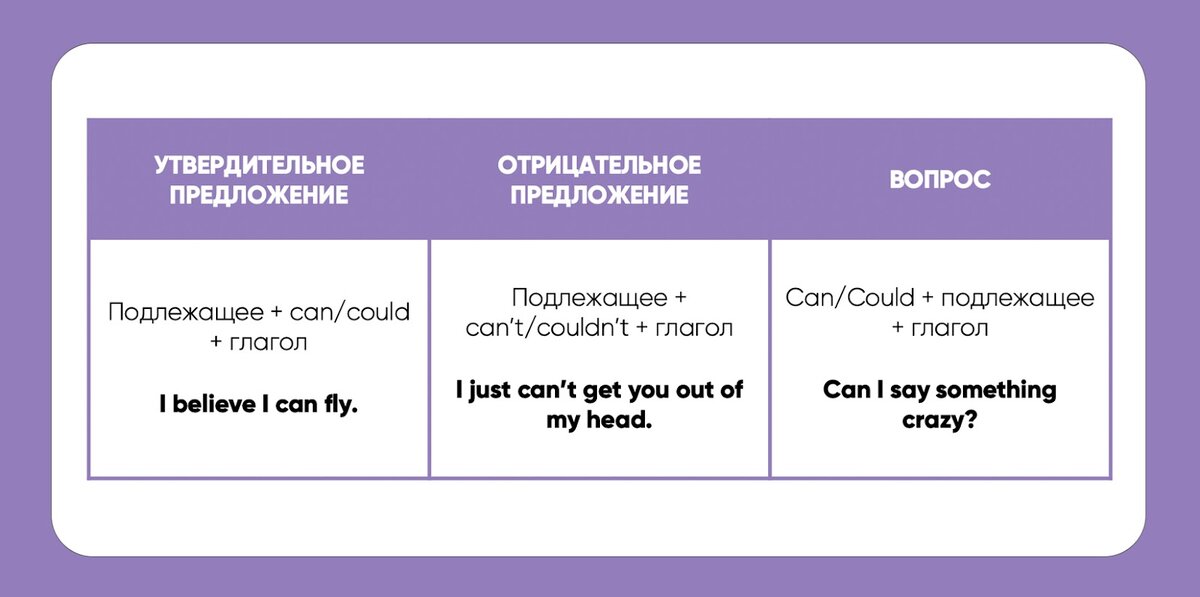 Разница can и could в английском. Could might разница. Can и May в чем разница. Can и could в чем разница. May might разница