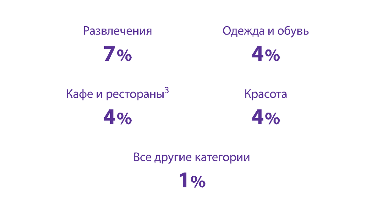 Кредит Европа Банк кредитная карта