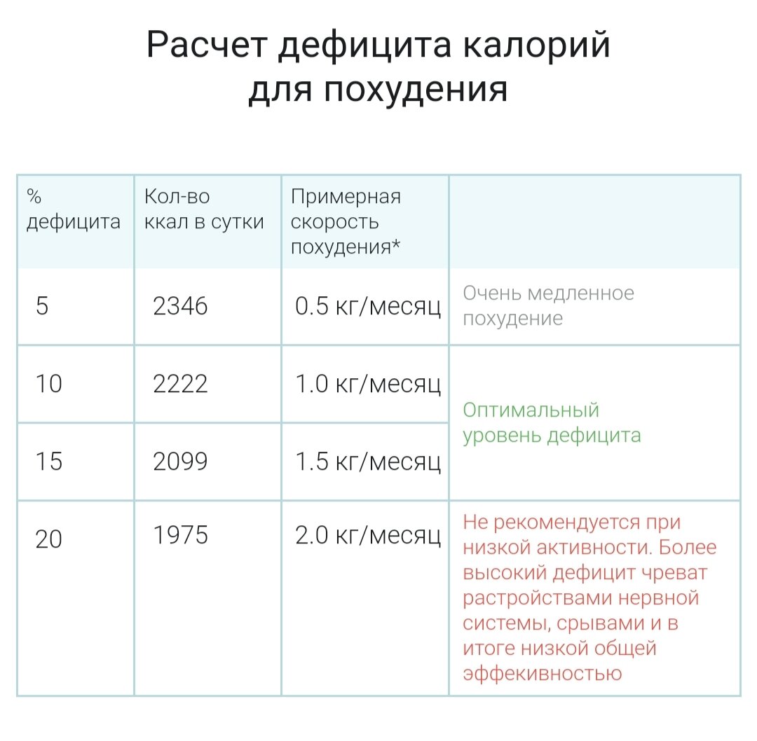 Лучшая формула для расчета калорийности! | Хочу и Буду! | Дзен