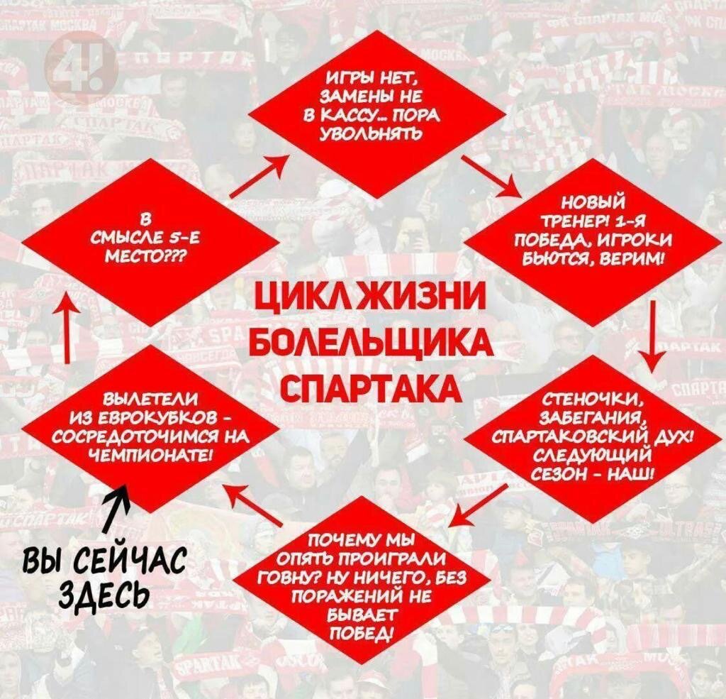 Источник фото: www.awd.ru