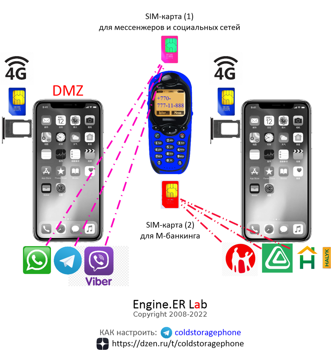 coldstoragephone - второй △ треугольник Кана (на устройствах) |  #coldstoragephone - телохранитель Вашего смартфона / КАН Дмитрий, Engine.ER  Lab | Дзен