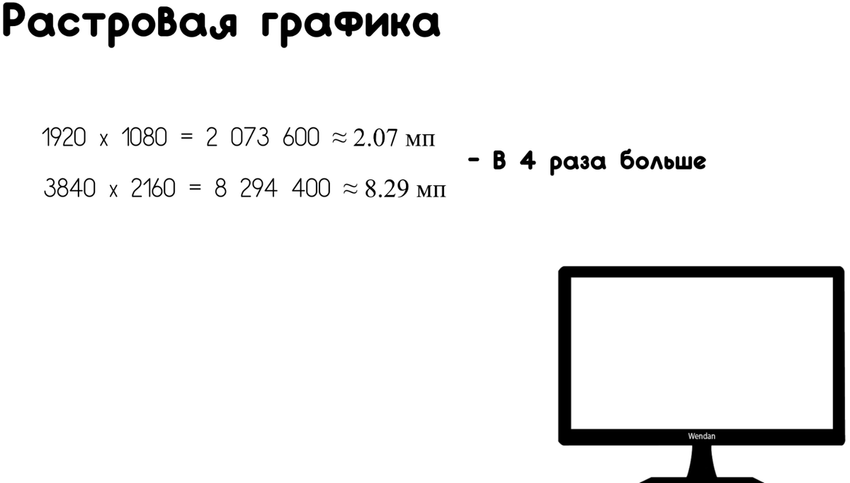 Виды Двумерной графики: Растровая и векторная графика | Wendan | Дзен