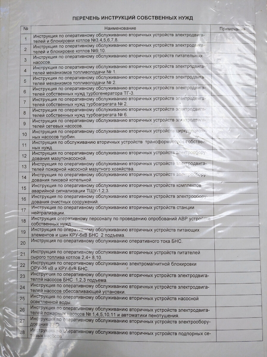 Перечень инструкций