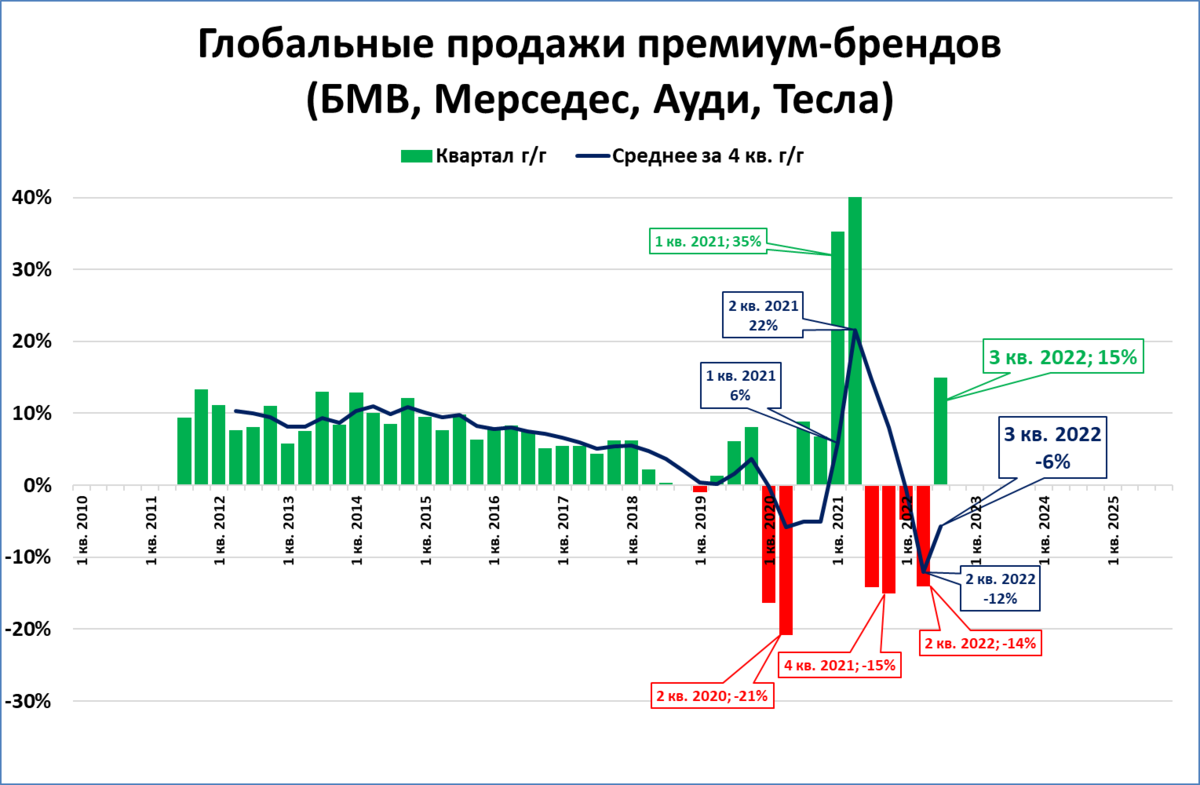 мировая экономика 2022. инфляция. доля стран в мировой экономике. структура бюджета рф на 2022 год. изменение экономики 2022.
