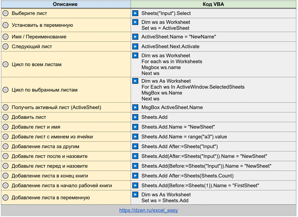 📌 Шпаргалка VBA. Общие команды для рабочего листа | Excel на ИЗИ: ✓ Приемы  эффективной работы в Microsoft Excel | Дзен