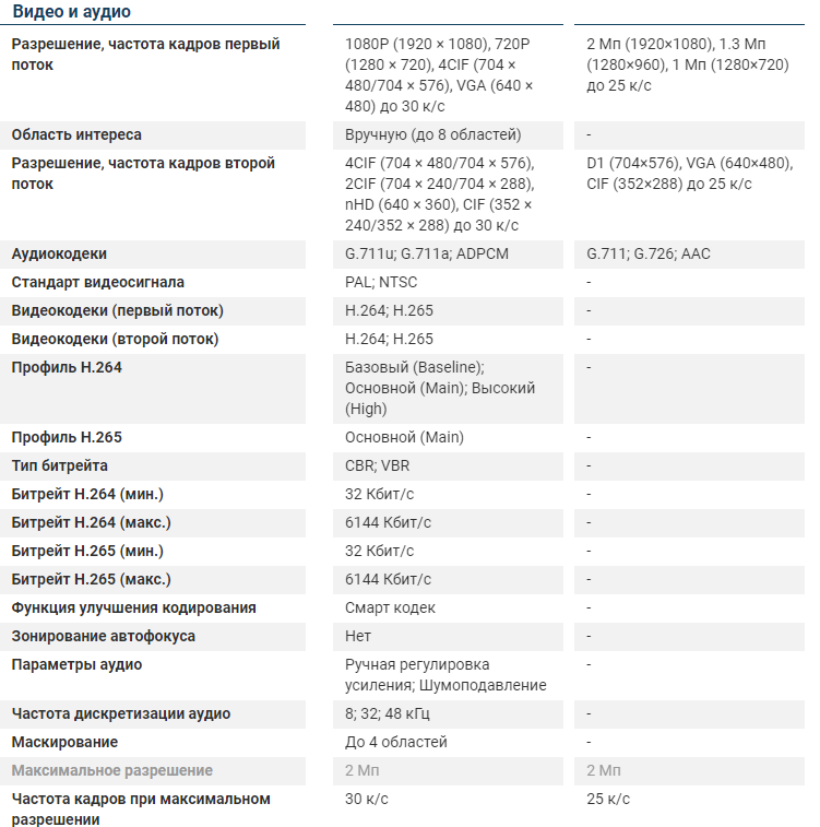 На первый взгляд, дешевый вариант (слева) выглядит лучше дорогого (справа). 