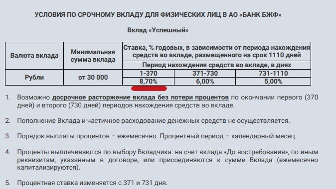 Ставки по вкладам выросли. Подборка 5 вкладов ноября со ставкой до 9%