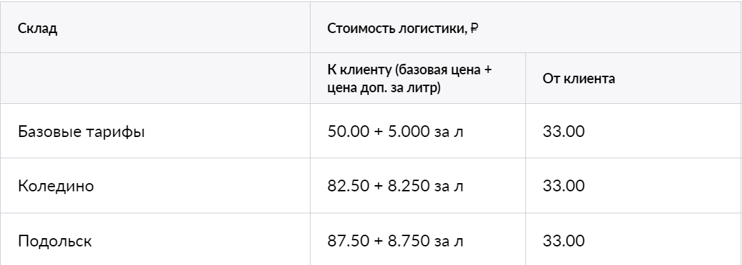 Скриншот из ЛК продавца (автора)