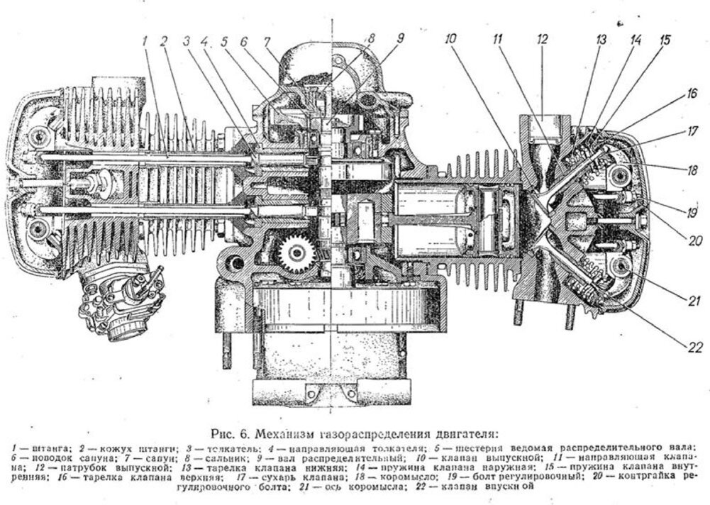 Двигатель мотоцикла схема