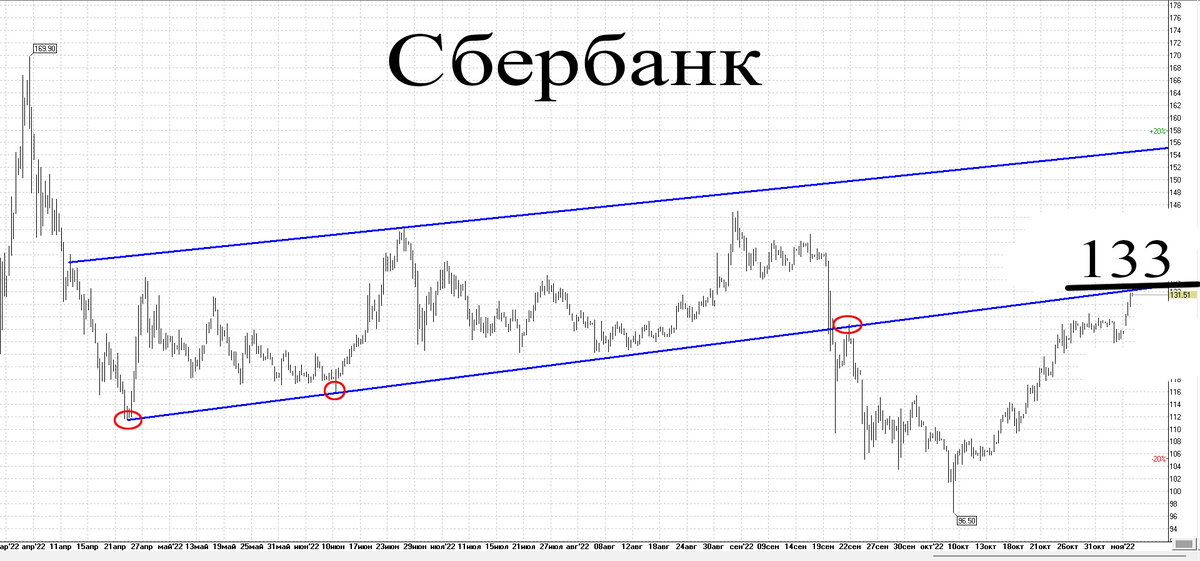 4-х часовой график