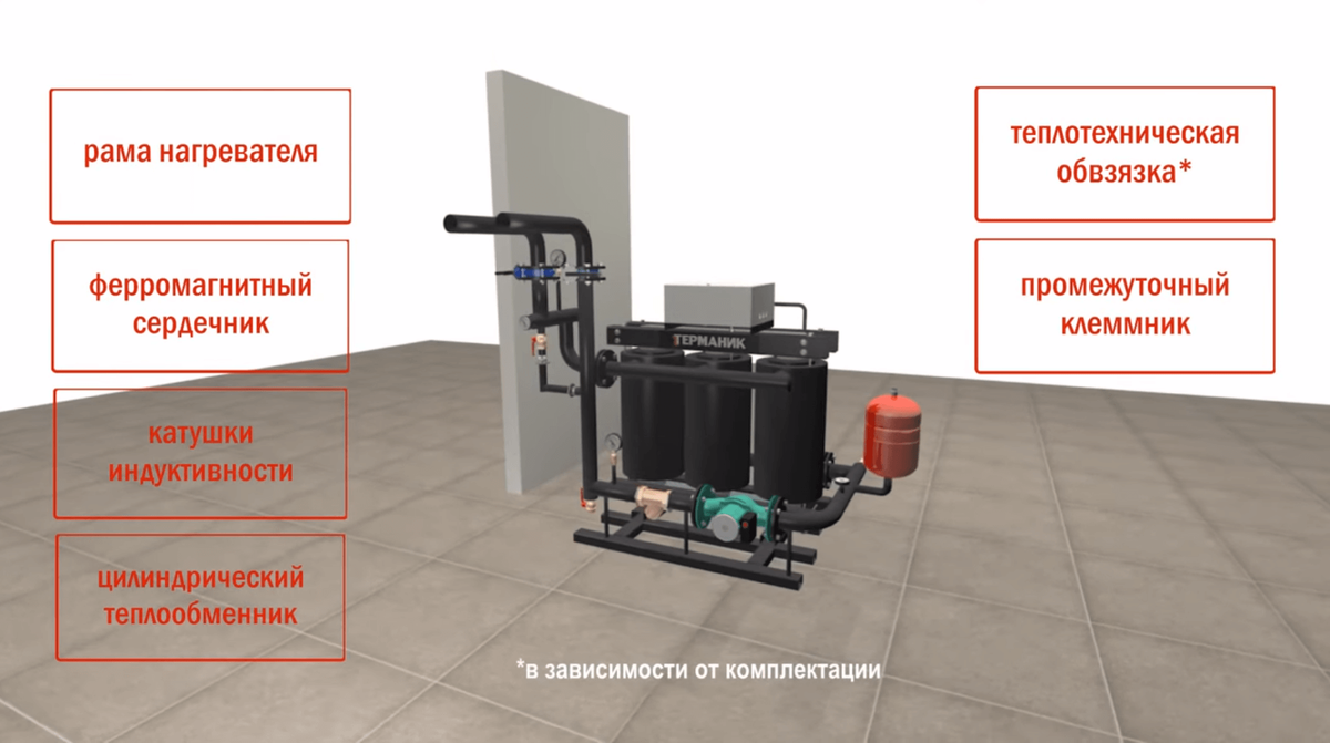 Индукционные котлы