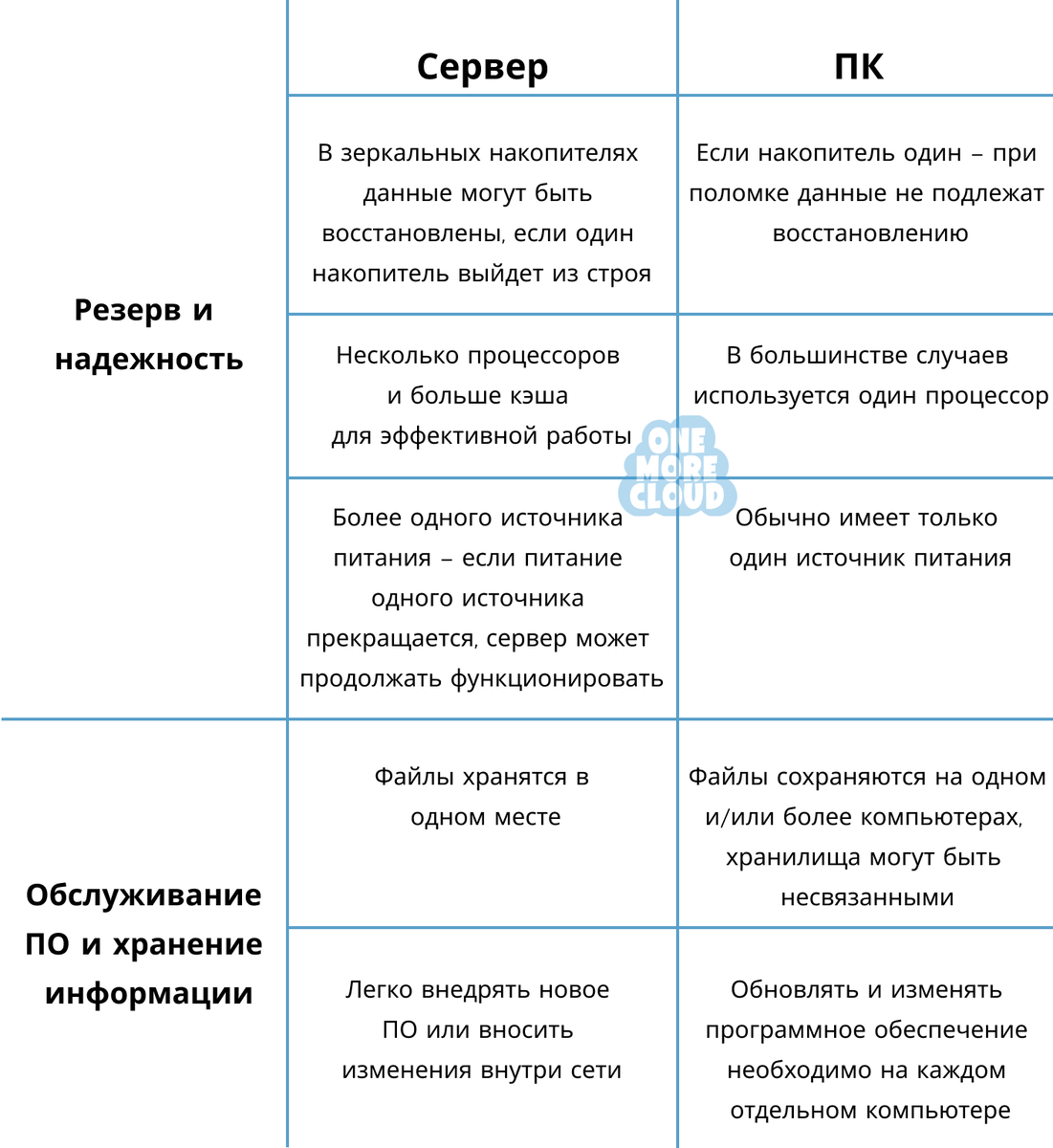 5 способов построения сервера для работы с 1С