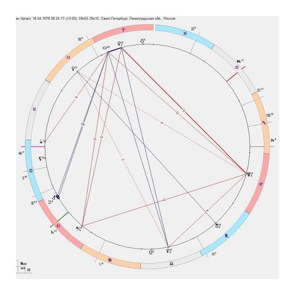 Личная карта рождения Ивана Урганта 