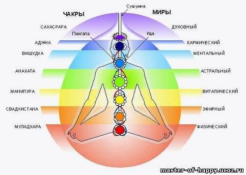 Медитация на чакры и энергетические потоки.