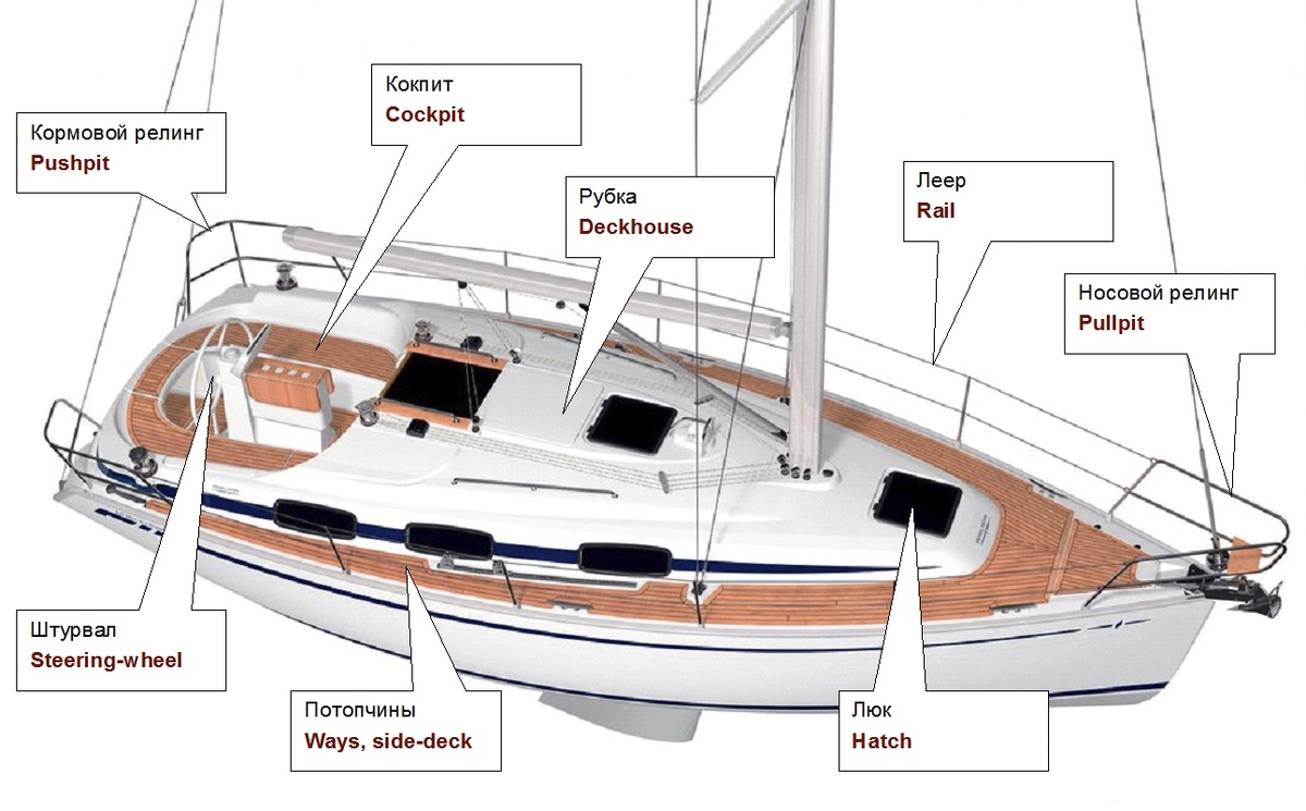 Корпус яхты снаружи [loodsmen.ru]