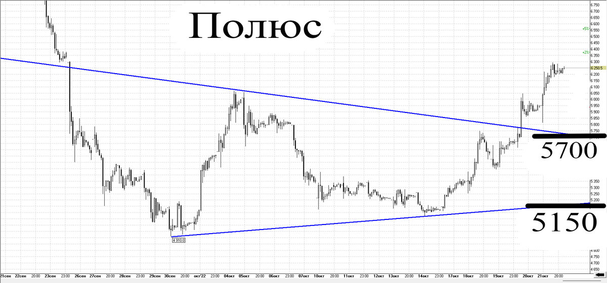 Часовой график