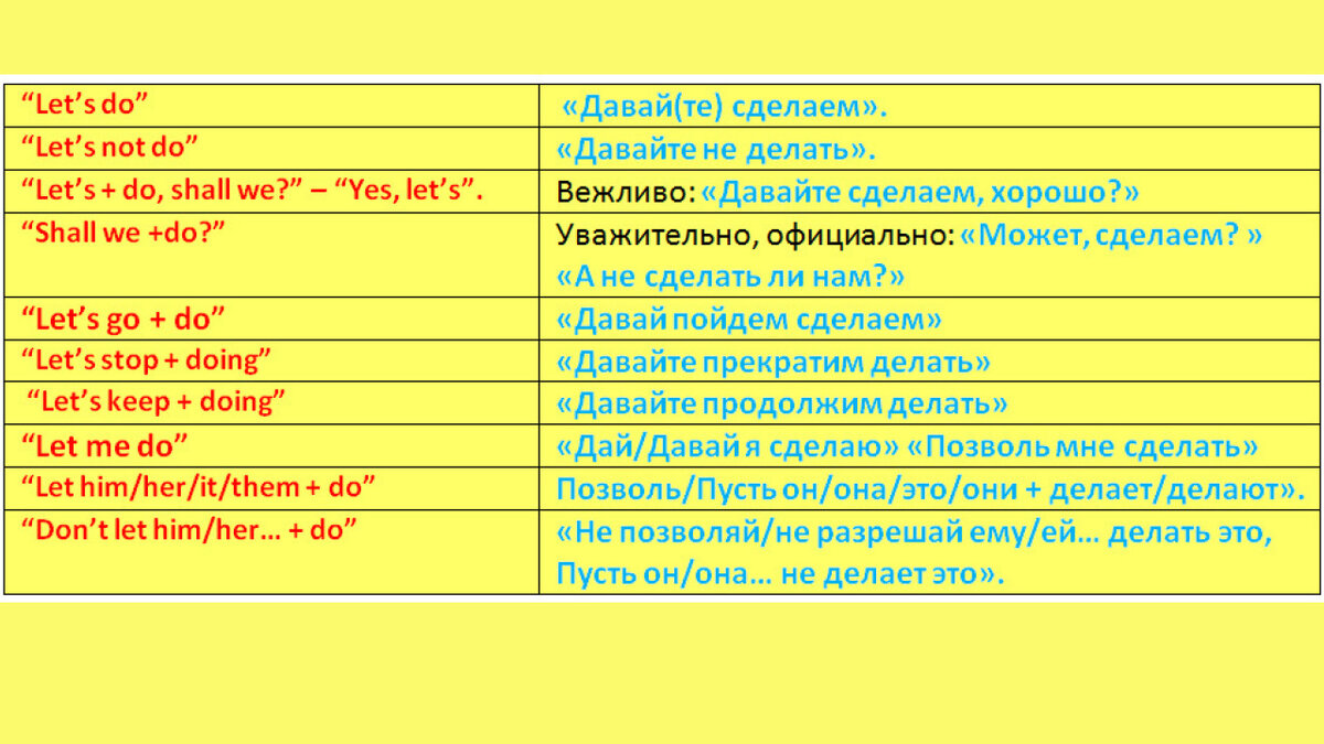 Как по-английски сказать «давай…» или «пусть он…». Повелительное наклонение  .Часть 3 | Мой любимый английский | Дзен