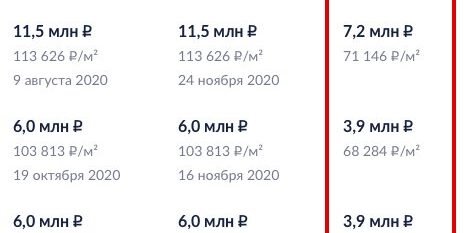 скрин реальной автоматической оценки от циан - выделенный красным столбец