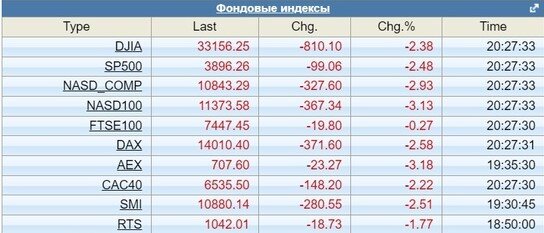 Риски увеличиваются, обвала. Рынку от 15, комменты по. 2022, .