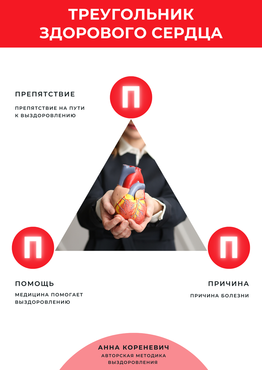 Болезни сердца вылечить невозможно? Да. | Анна Кореневич | Врач ...