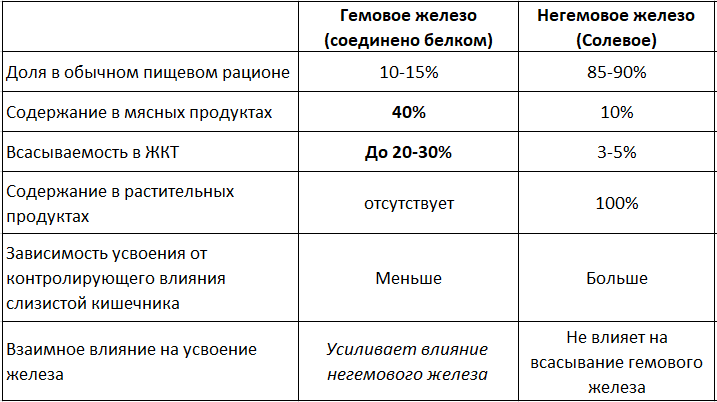 Лучше мясо, чем не мясо.