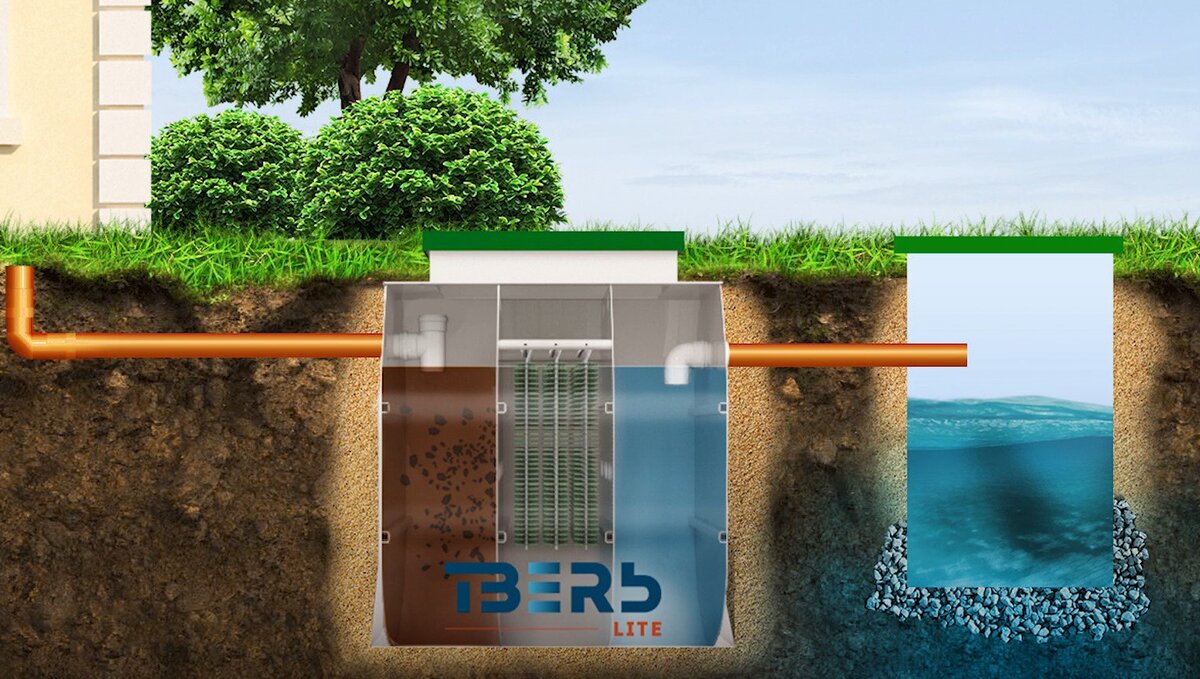 Что лучше: септик или станция биологической очистки? | Септик ТВЕРЬ от  производителя | Дзен
