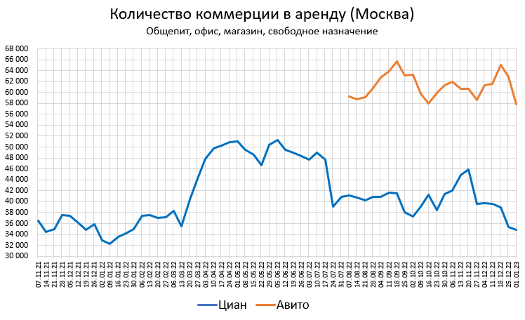 Цены квартир в Декабре. Казань цветет. Москва гниет.