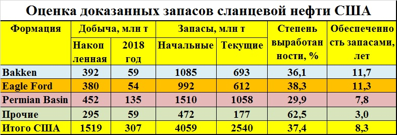 Источник: https://smart-lab.ru/mobile/topic/533745/