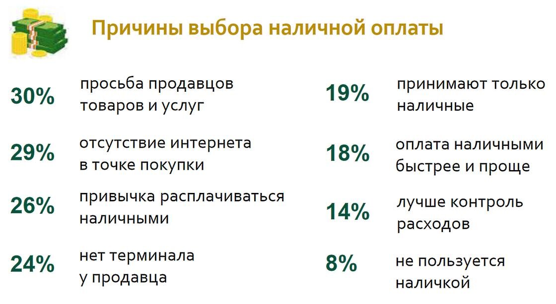    Почему выбирают наличные деньги.:Национальный банк РК