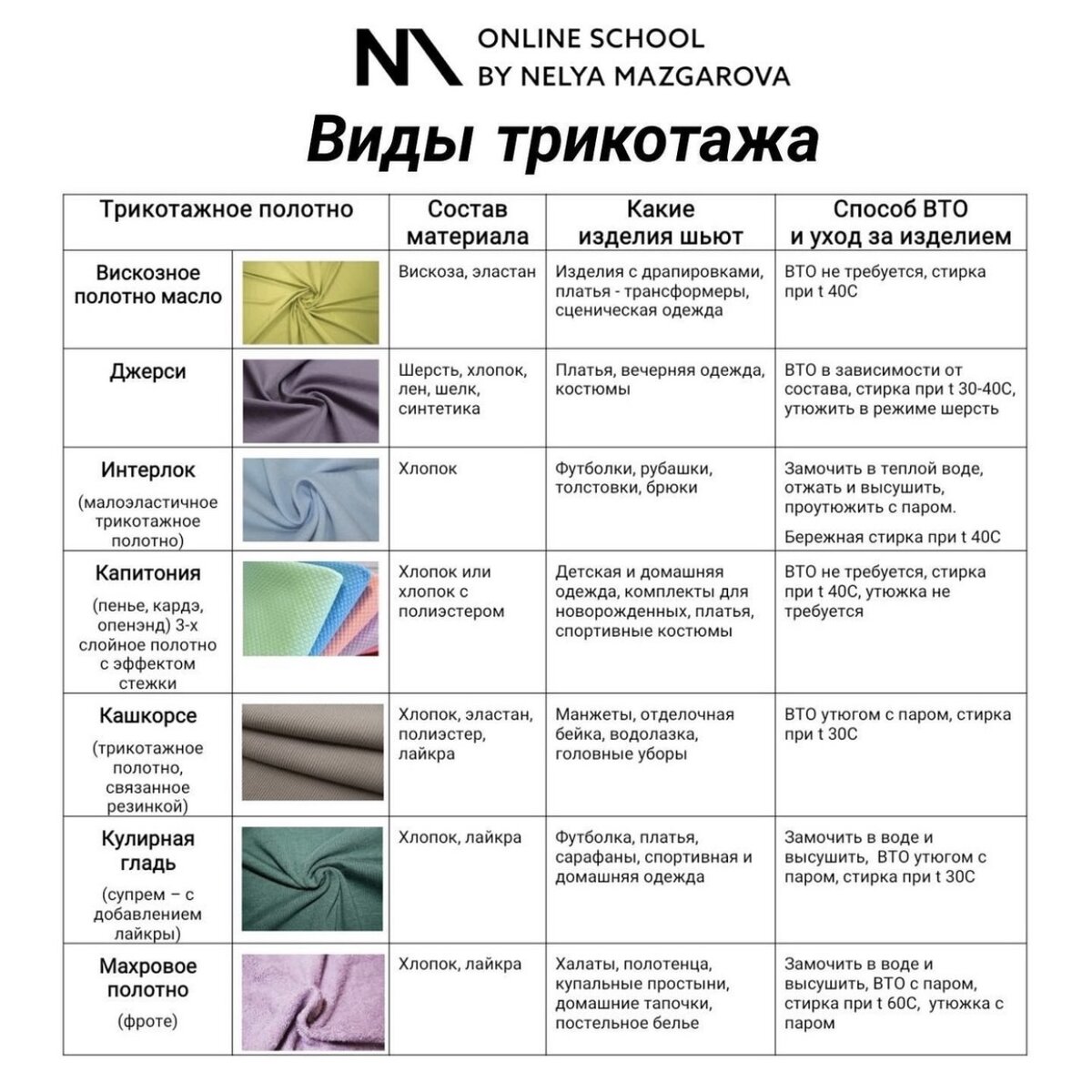 Все о трикотаже