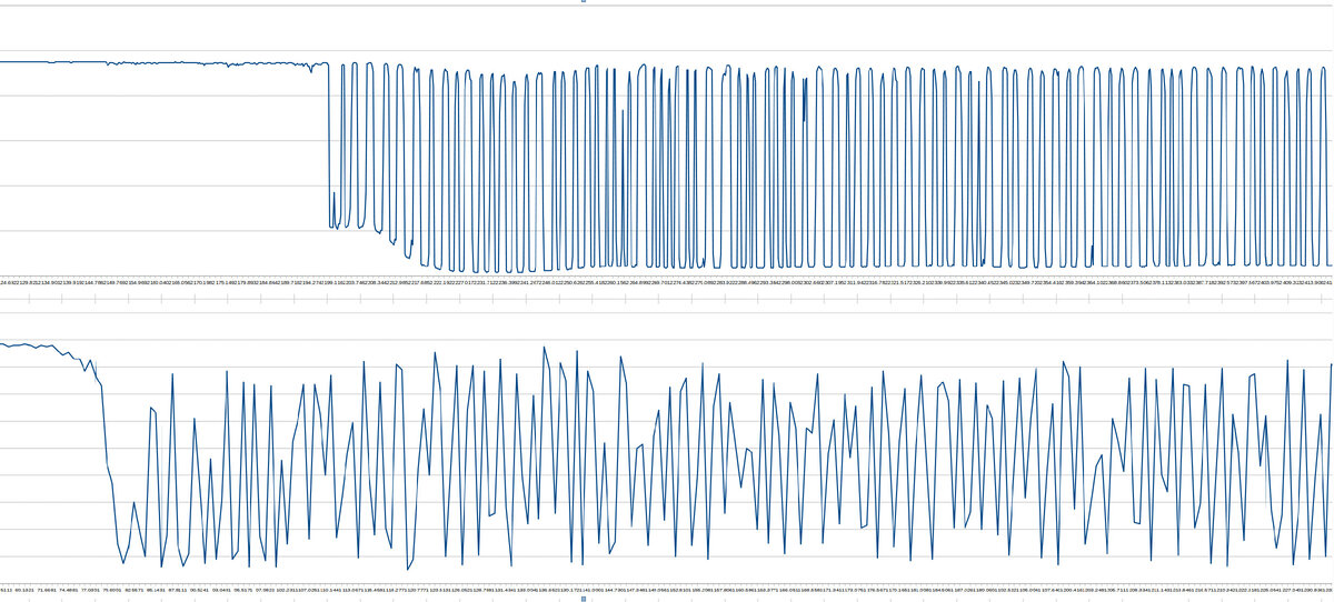Показания титанового и циркониевого датчика кислорода