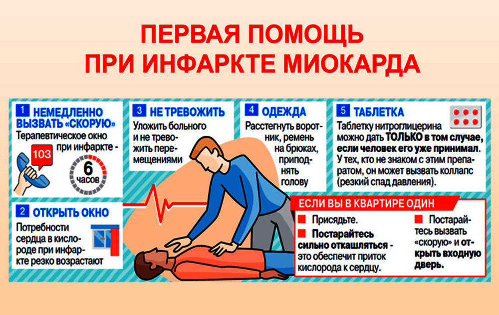Инфарктный газ. Оказание первой помощи при инфаркте миокарда. Первая доврачебная помощь при инфаркте миокарда. Инфаркт миокарда алгоритм оказания первой помощи. Ранние симптомы инфаркта миокарда.